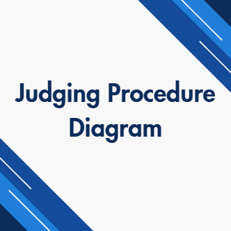 Judging Procedure Diagram (Conformation)