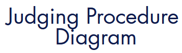 Judging Procedure Diagram (Conformation)